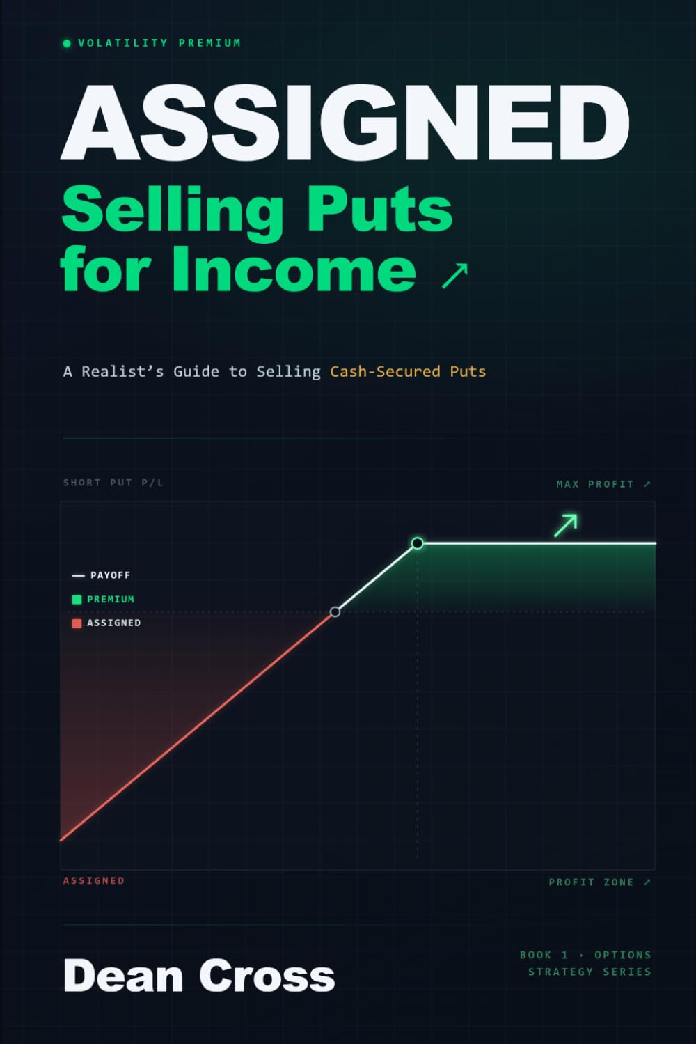 Assigned: Selling Puts for Income: A Realist’s Guide to Cash-Secured Puts