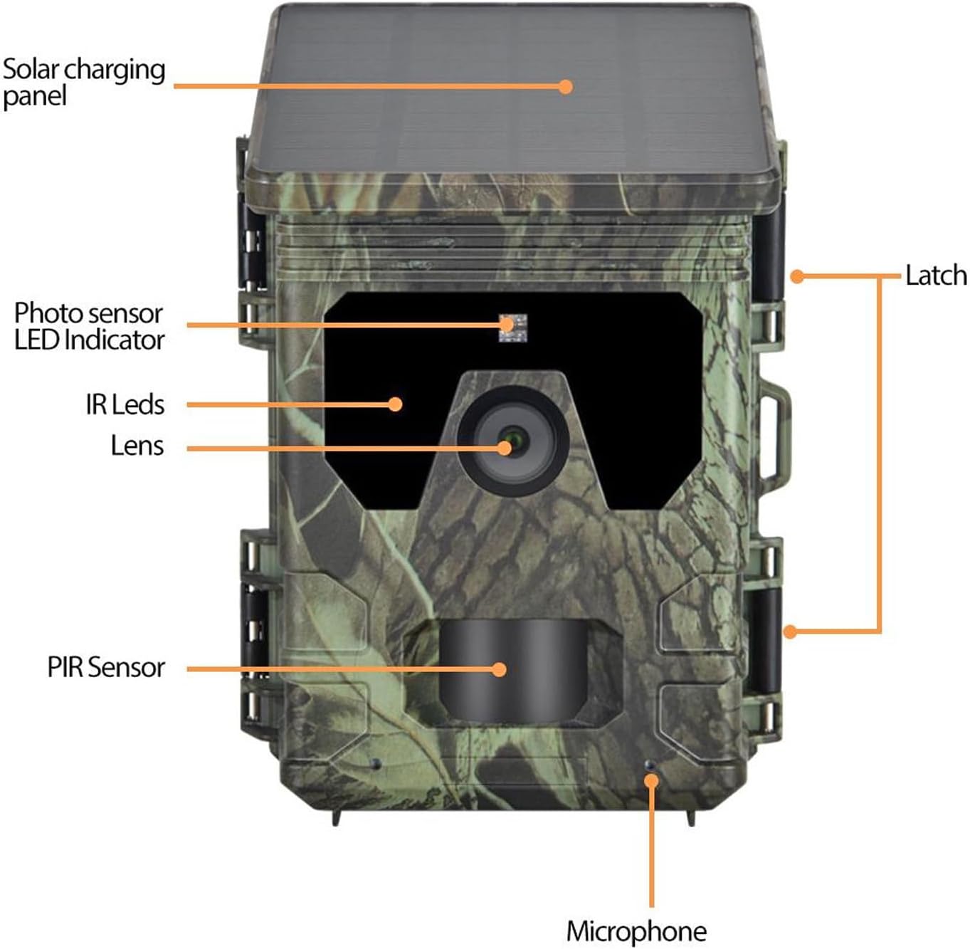 Front view of the Yunseity Solar Trail Camera with labeled components