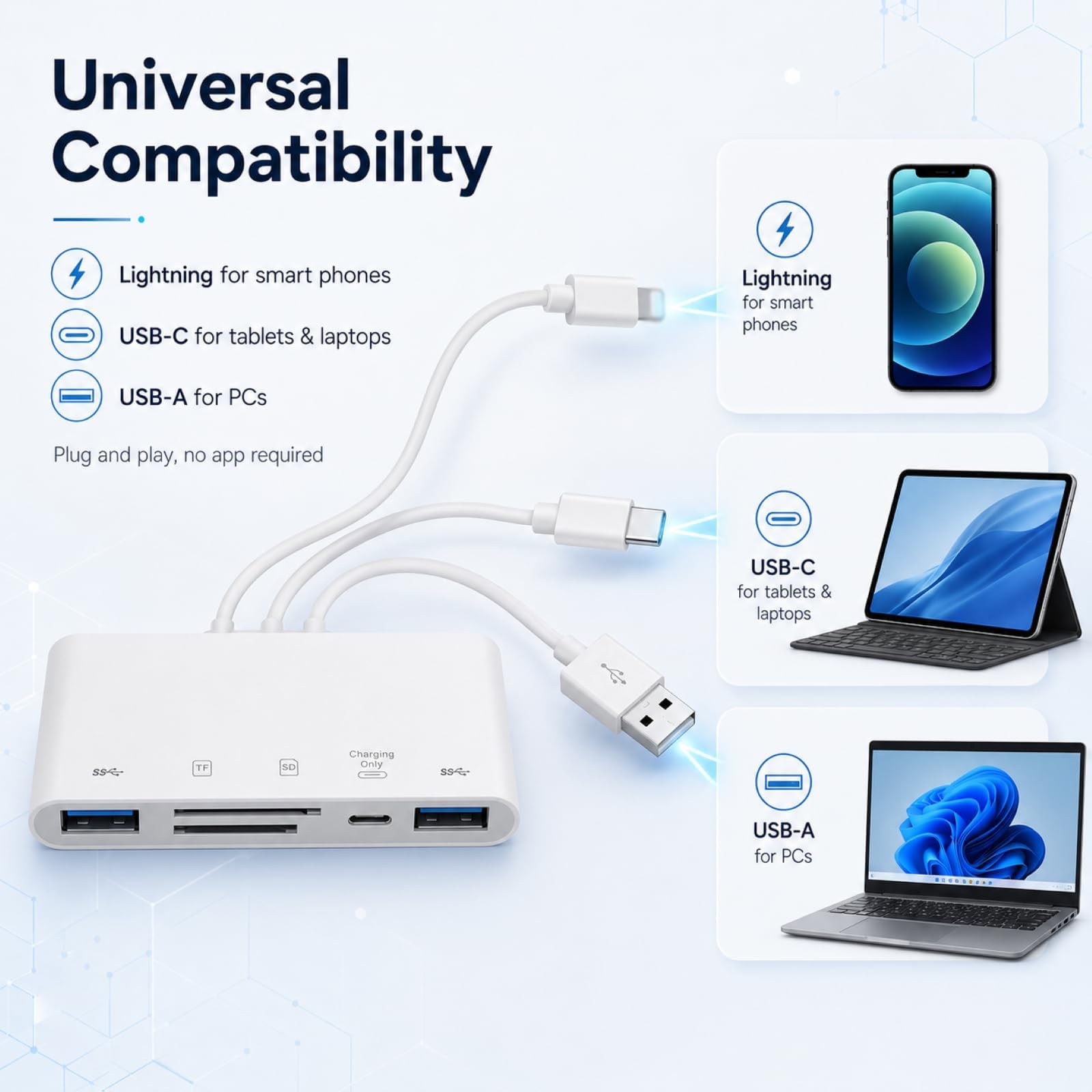 5 in 1 Kartenleser, SD Kartenleser für iPhone iPad USB C USB A, Speicherkartenleser mit SD Micro USB OTG Adapter mit Ladeanschluss, SD SDHC SDXC MMC Kartenlesegerät Kompatibel mit Android, PC, Laptop