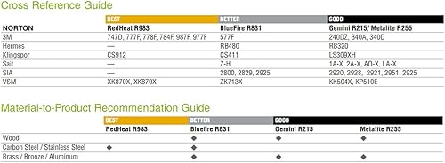 Miniatura 2 de Norton 78072780438 4x24 in. Cinturones de tela recubiertos de metalita, grano 36, 5 pa
