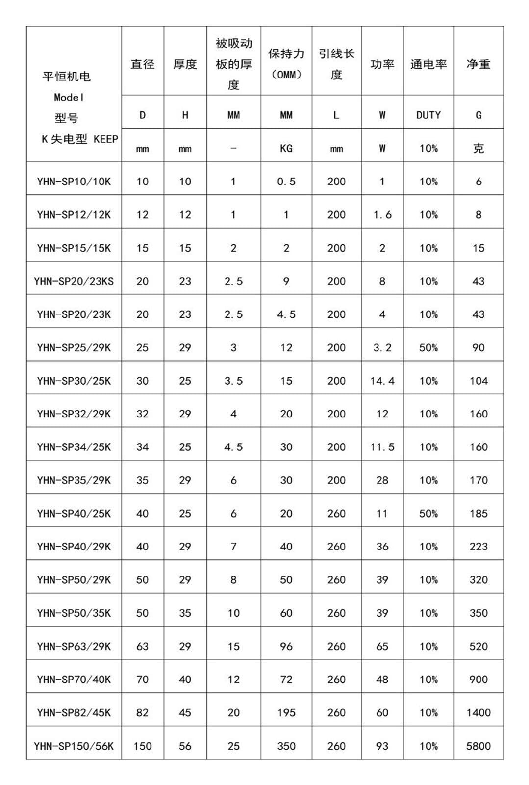 Perte de puissance électro-aimant SP34/25 force de maintien 30 kg(DC24V)