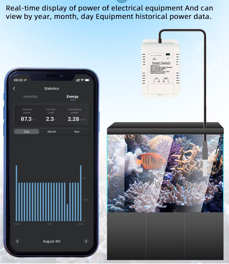 Smartphone screen showing energy statistics with current power, current load, and cumulative power, next to a smart switch connected to an aquarium
