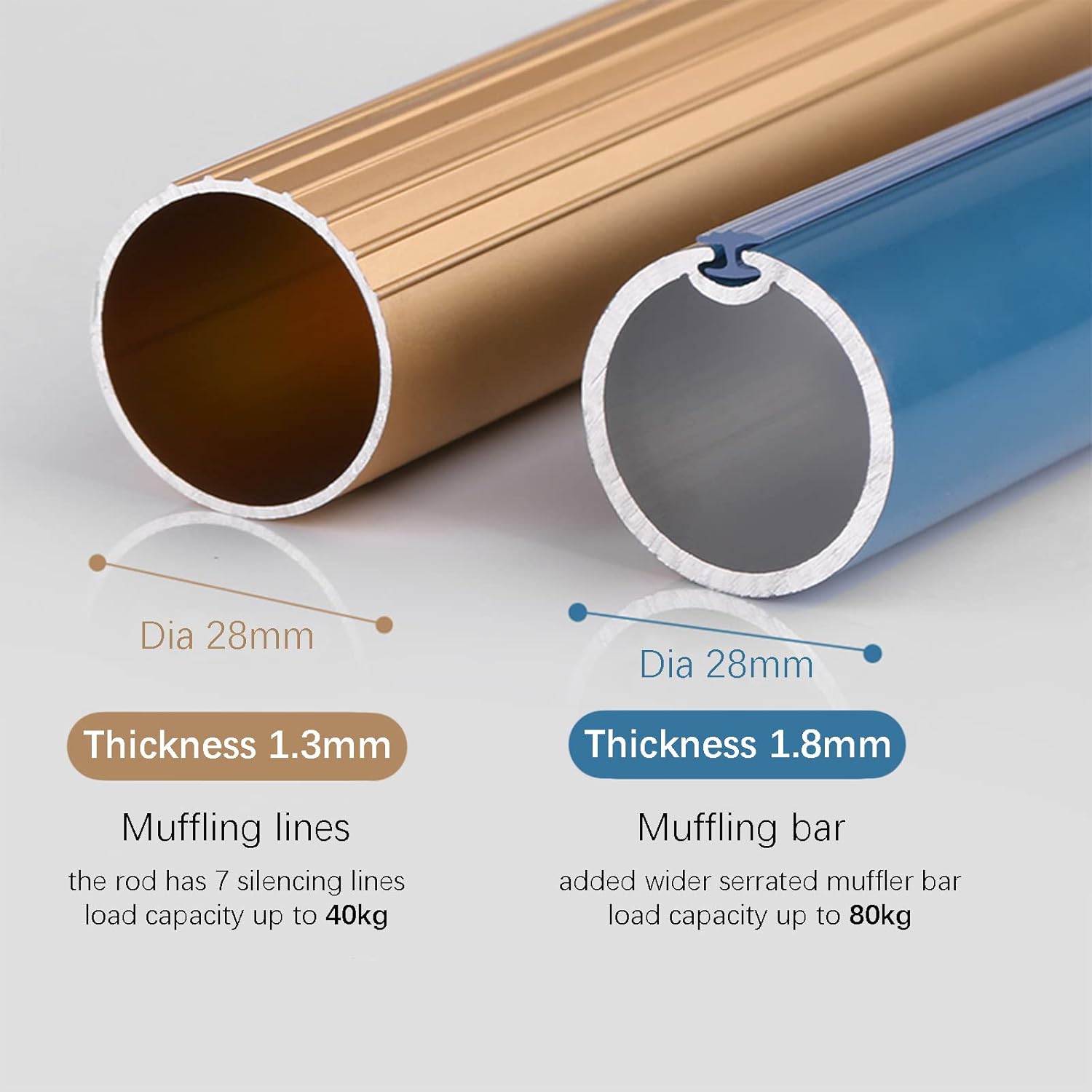 Double Curtain Rods for Windows Aluminum Thickness 1.3mm Heavy Duty Double Window Rods Anti-noise Decorative Curtain Rod Set for Living room, Bedroom, Bathroom (3m/9.84ft, Rose Gold)