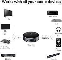Vista 3 de WiiM Mini AirPlay 2 - Streamer de audio inalámbrico, estéreo multihabitación, preamplificador, funciona con asistentes de voz Alexa y Siri