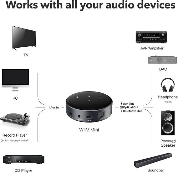 WiiM Mini AirPlay2 Kablosuz Ses Yayı, Multiroom Stereo, Preamplifikatör, Alexa ve Siri Ses Asistanlarıyla Çalışır, Spotify, Amazon Music ve Daha Fazlasından Yüksek Çözünürlüklü Ses Akışı