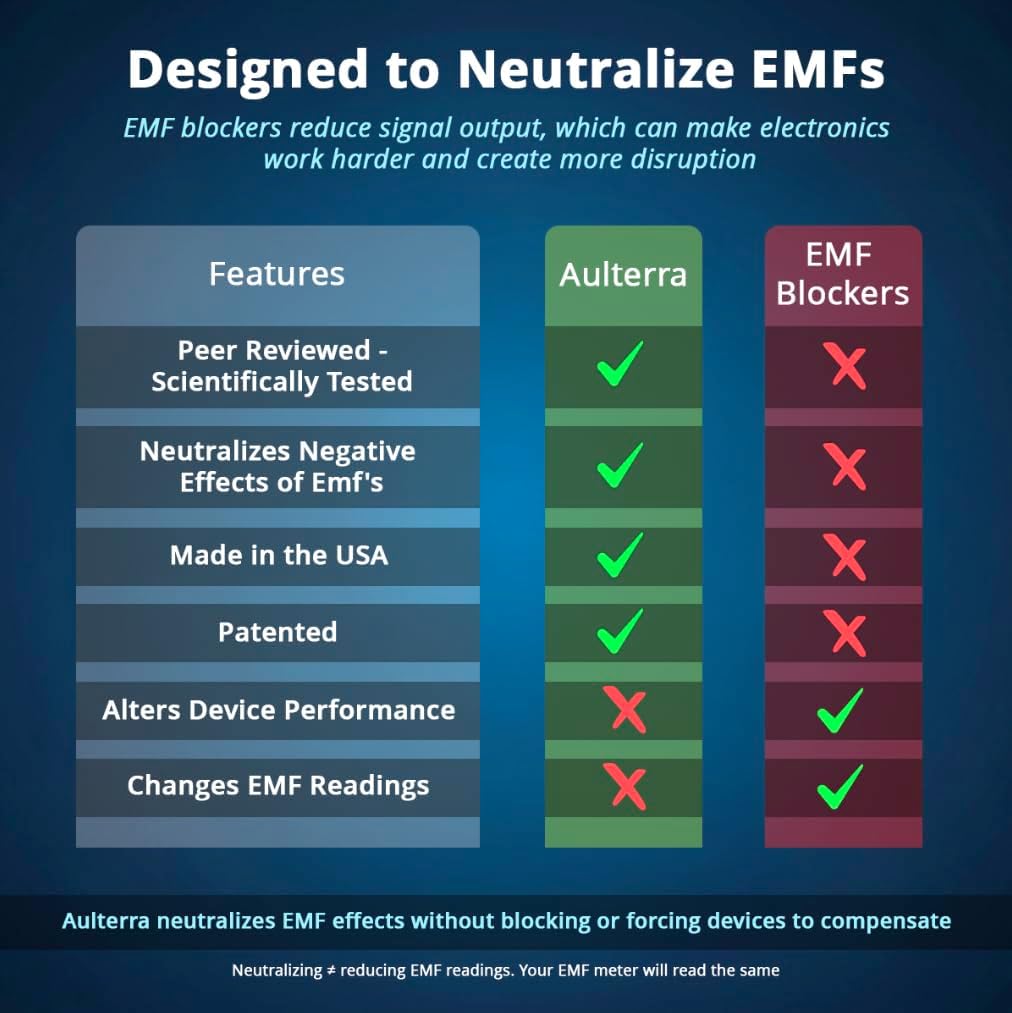 Aulterra EMF Neutralizer Whole House Plug to Neutralize Harmful Effects of EMFs in The Home Including 5G