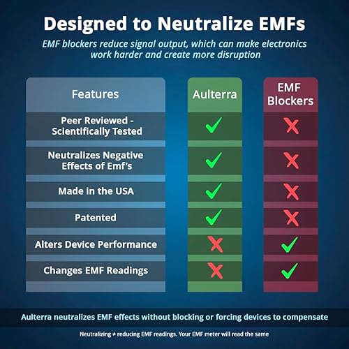Miniatura 3 de Aulterra Adhesivo neutralizador EMF para teléfonos celulares, computadoras portátiles y dispositivos móviles para neutralizar efectos nocivos,