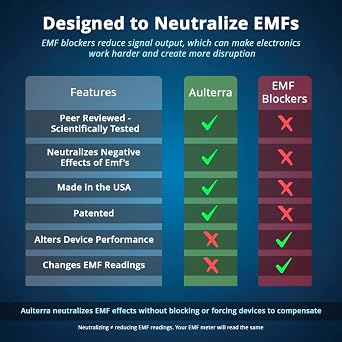 Whole Car EMF Neutralizer to Eliminate Harmful Effects of EMF Including 5G