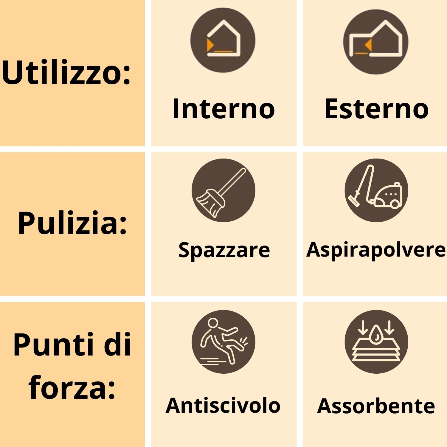 parpyon® Zerbino ingresso casa esterno Classico CM 40X80 in Cocco Naturale con fondo ANTISCIVOLO Tappeto entrata per esterno ed interno tappeti moderni (CM 40X80, Bordo-2R)
