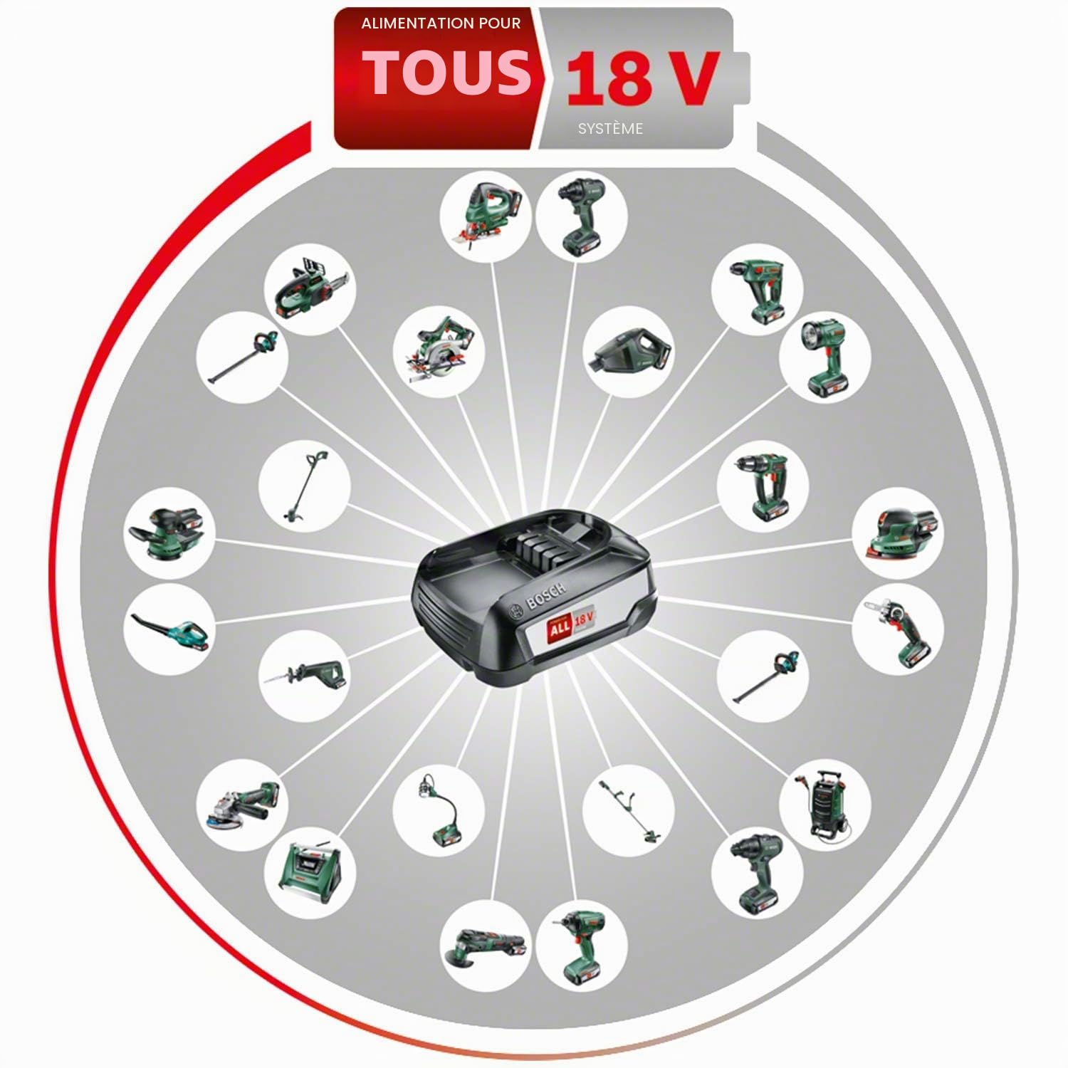 Bosch Home and Garden Perceuse-visseuse sans fil Bosch 18 V - UniversalDrill 18 (Livrée avec une batterie 18V-1,5Ah, chargeur, 2 embouts de vissage et coffret)