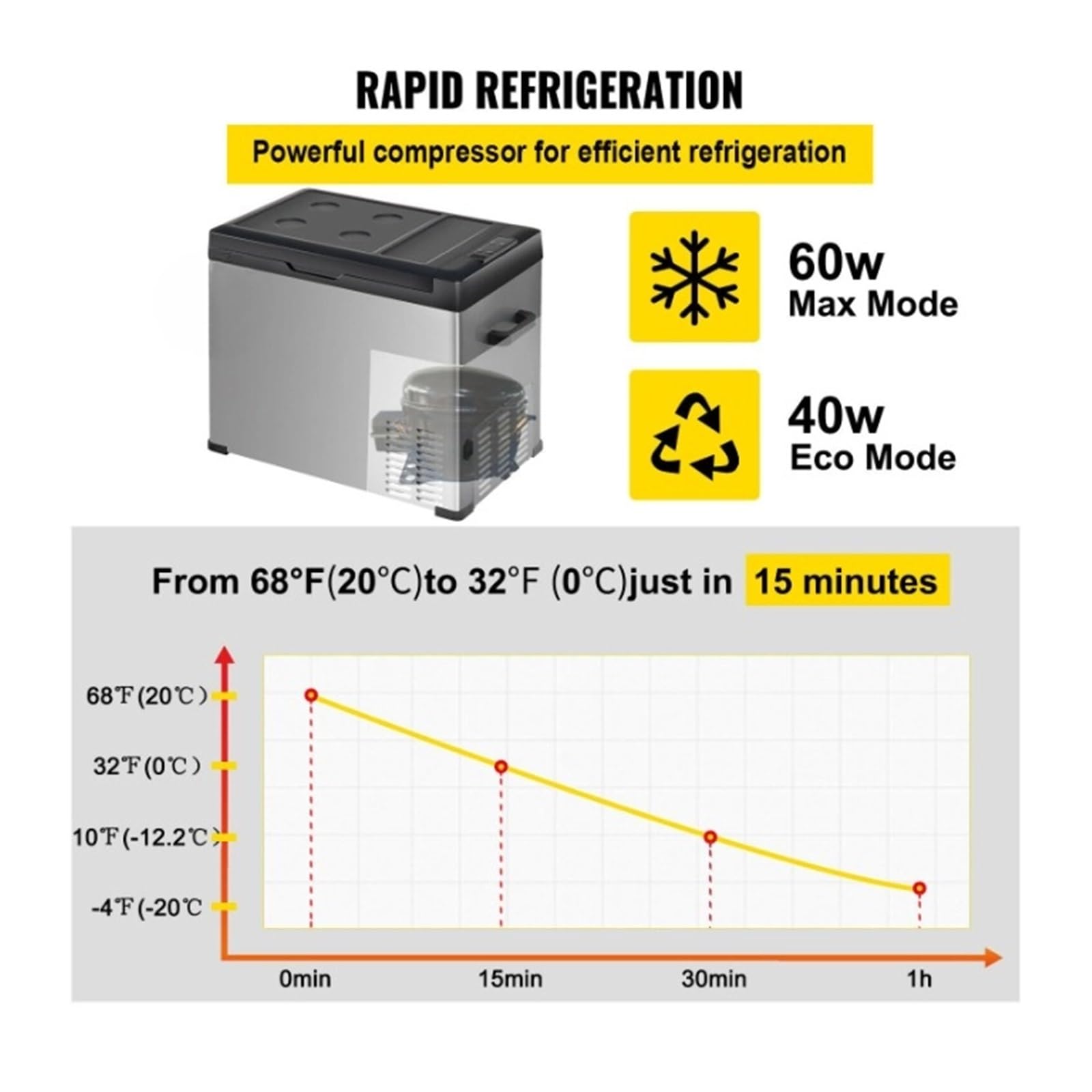 Mini refrigerador portátil for Coche de 30, 40 y 50 litros, con congelador pequeño, 12 V/24 V CC, 110-240 CA, Ideal for Exteriores, caravanas y Camping.(40L)