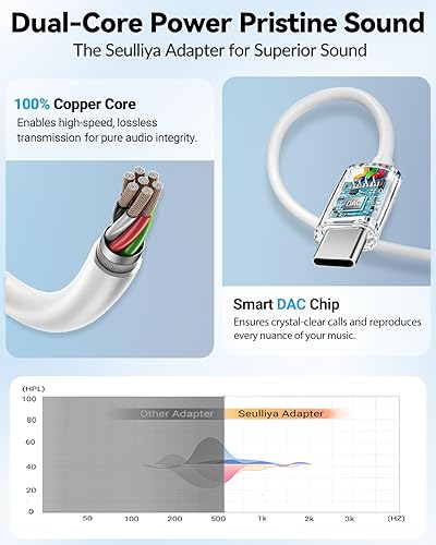 Miniatura 4 de Seulliya Adaptador USB C a 3.5mm de conector de auriculares para iPhone 17/16/15 Pro/Max, DAC Dongle de audio de alta resolución, convertidor de
