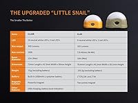 Vista 7 de Fenix CL20R USB recargable 300 lúmenes blanco neutro dedicado luz de camping con batería EdisonBright BBX4 paquete de estuche de transporte (naranja)