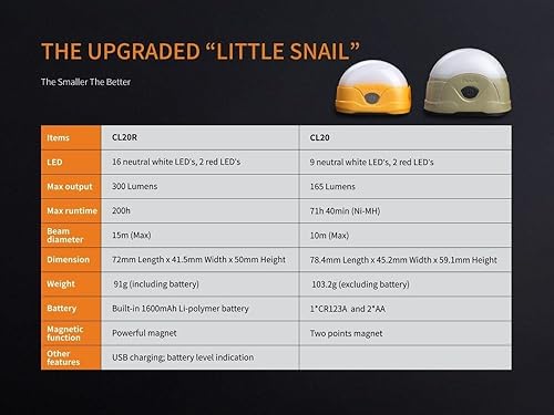 Miniatura 8 de Fenix CL20R USB recargable 300 lúmenes blanco neutro dedicado luz de camping con batería EdisonBright BBX4 paquete de estuche de transporte (naranja)