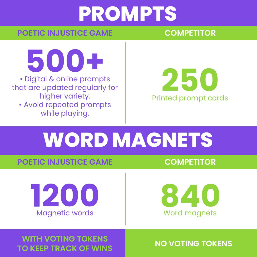 Amazon.com: Poetic Injustice - A Word Game Where You Make Bad Poetry for  Laughs - Funny Magnetic Notes Game and Fun Party Game for Ages 17+ - Family  Game Night Magnet Word