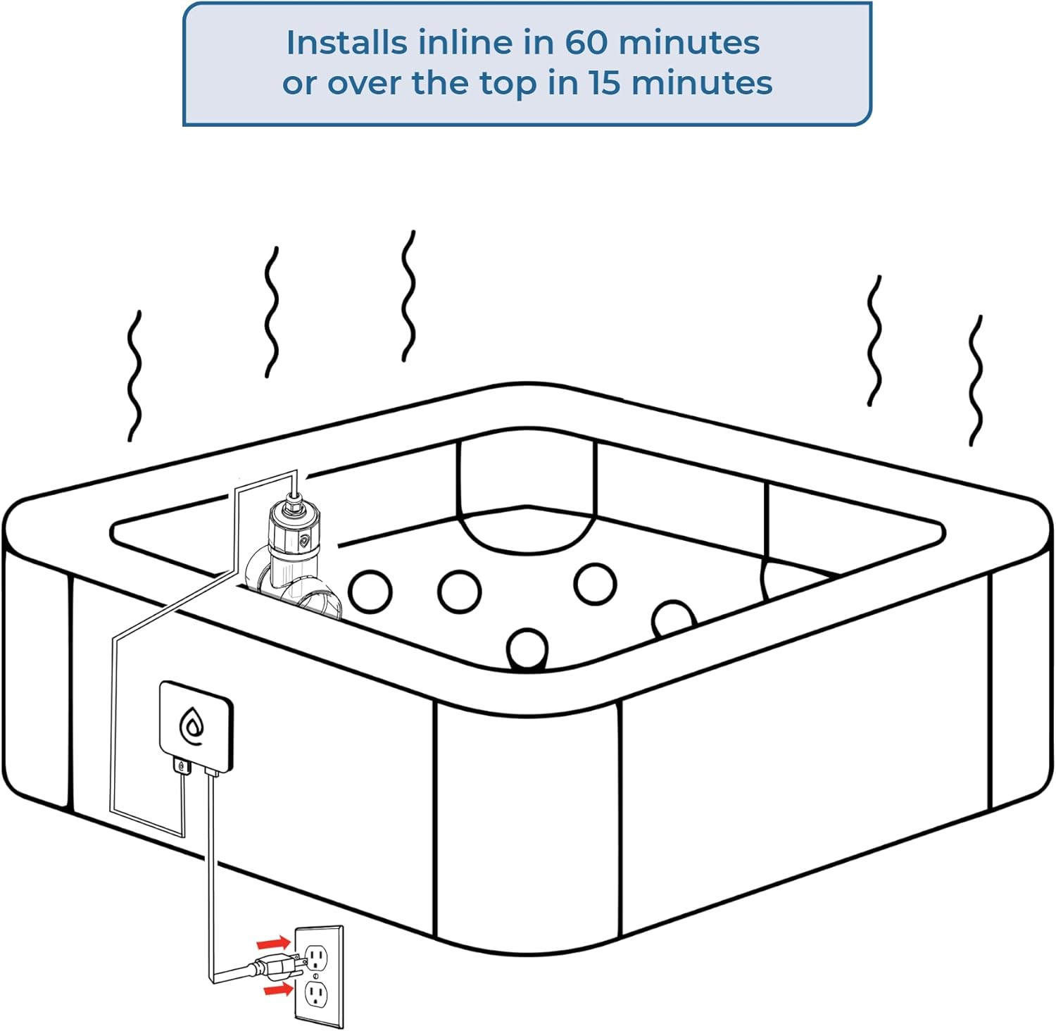 ClearBlue Mineral System - Over-the-Top Hot Tub Ionizer - Silver, Copper, Zinc Ionizer for Hot Tubs and Swim Spas - Plugs into Any Outlet (Hot Tubs - NEMA Plug)