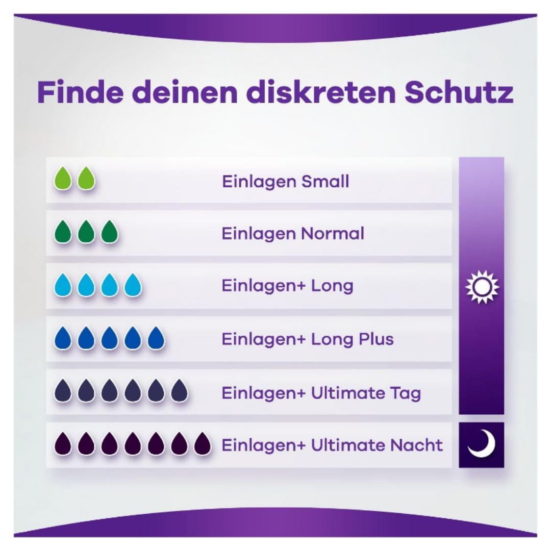 Discreet Inkontinenz-Einlagen Long Plus Pads Damenbinden 4 X 16 STÜCK x 5 Packungen