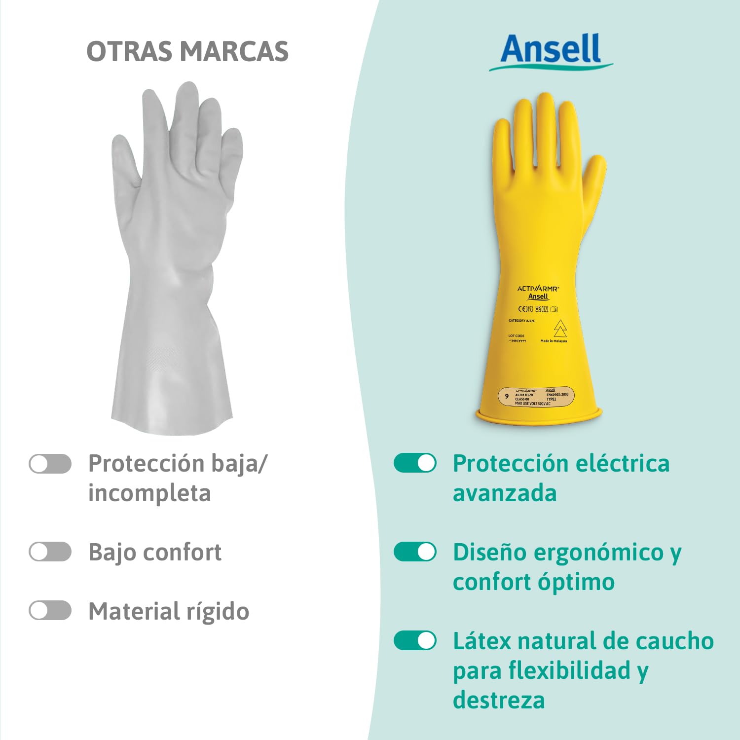 Ansell ActivArmr Guantes Aislantes Dieléctricos, Protección Eléctrica Class 00, Tensión 500V, Trabajos con Electricidad, Látex de Caucho Natural, 36 cm, Amarillo, Talla 2XL, 1 Par