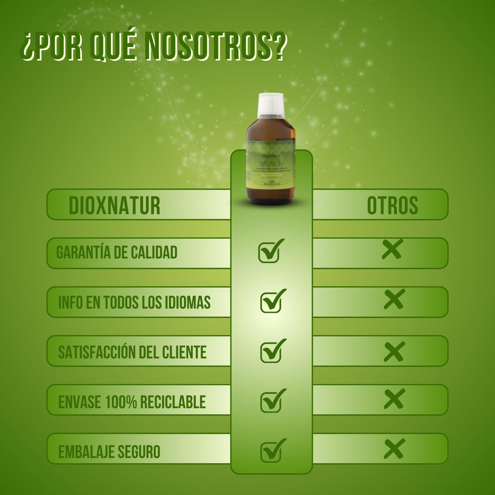 DMSO 99.9% 250ml Dimethyl sulfoxide - Solvant