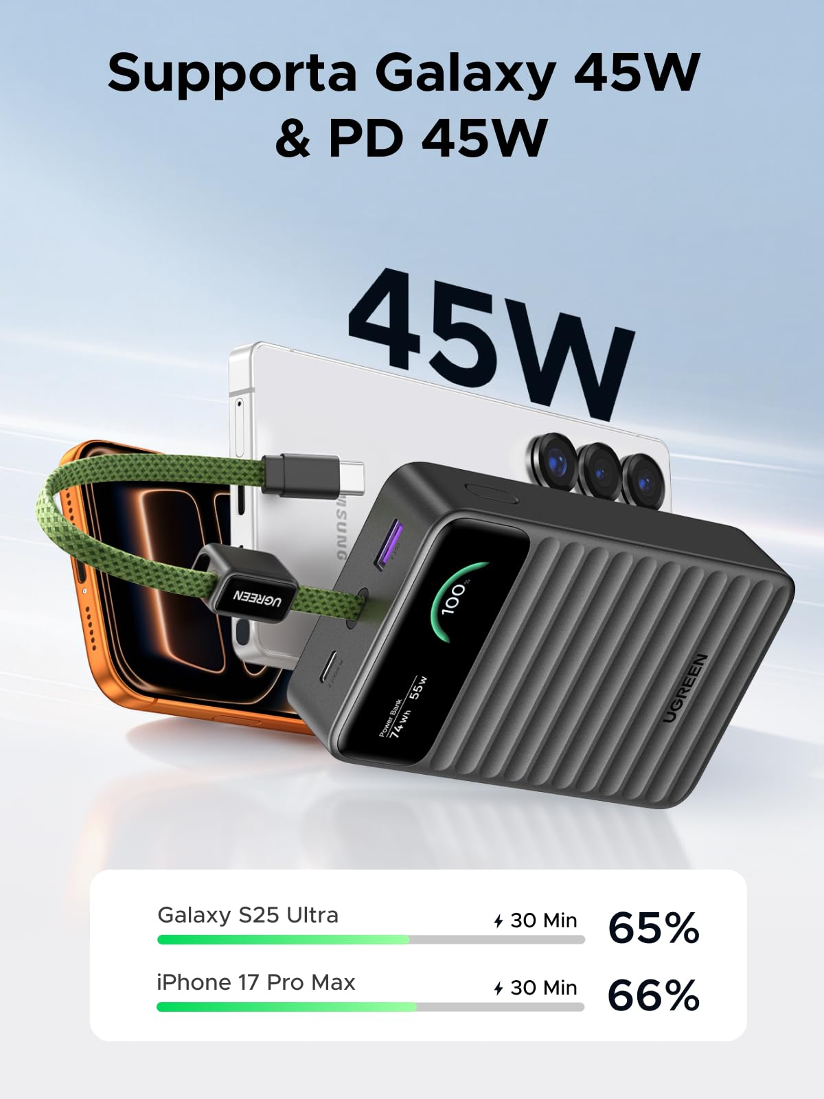 UGREEN Nexode 55W Power Bank 20000mAh Caricatore Portatile PD 45W Celle BYD
