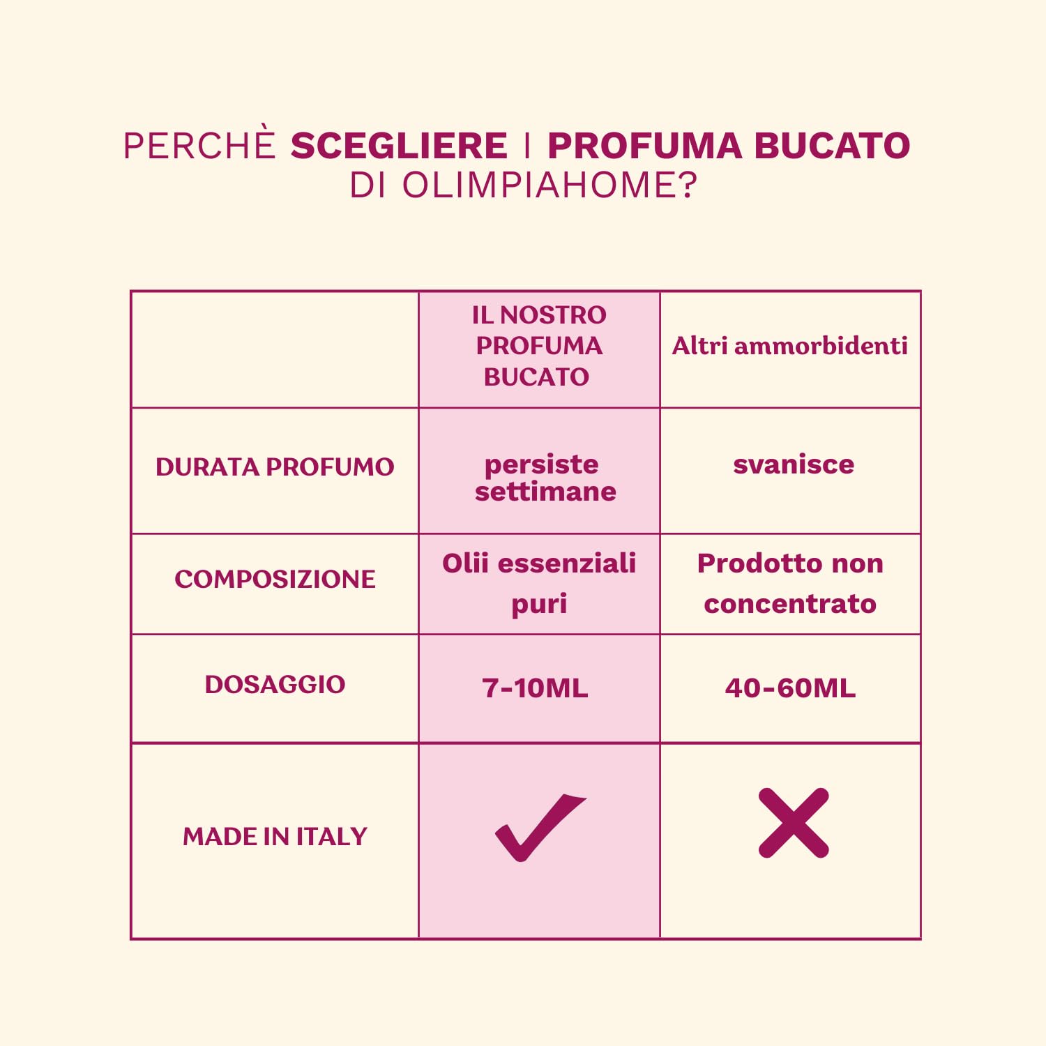 Diamante - Profuma di Eleganza e Freschezza Ml.500