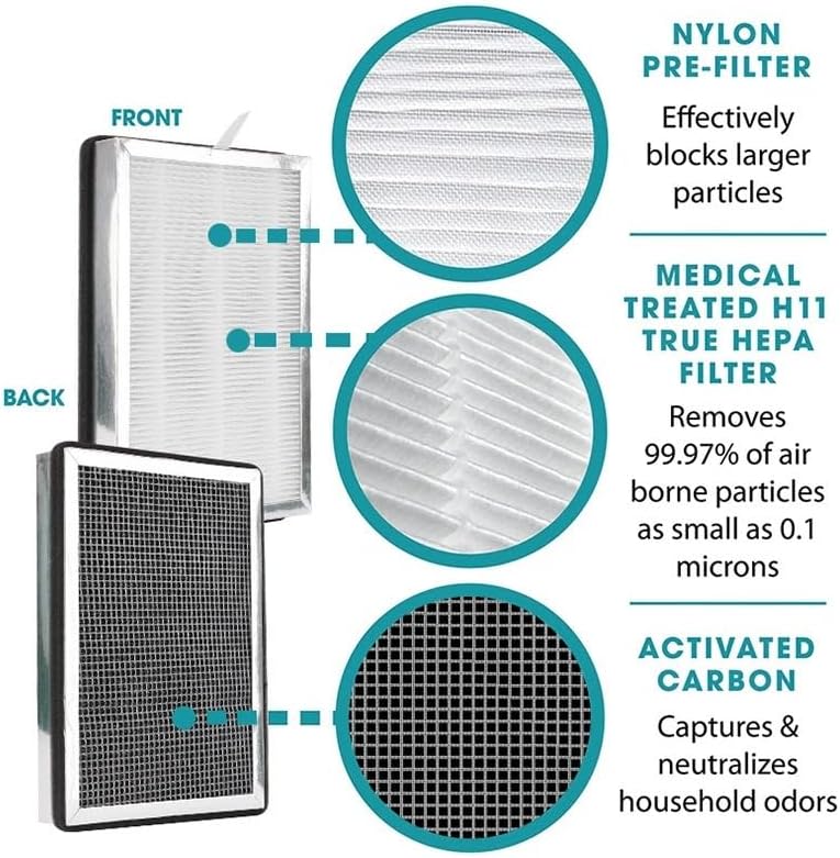 Replacement Parts Ture Hepa Filter and Activated Carbon Filter Compatible with Medify MA-15 Series Air Purifier, Pre-Filters 4-Pack - Image 3