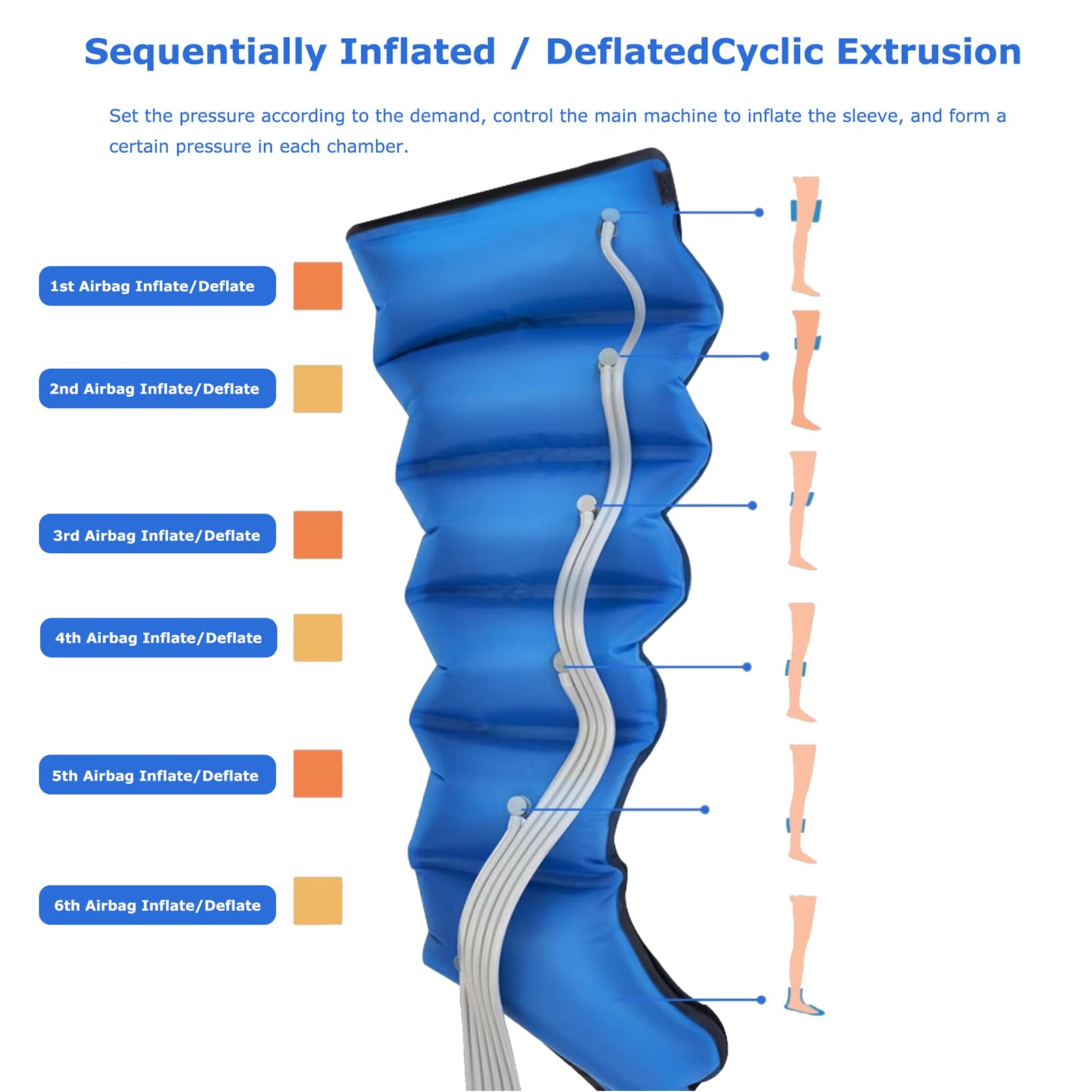 Pressoterapia Linfodrenaggio, Pressoterapia per Casa, Massaggio Linfodrenante 6 Camere Massaggiatore Elettrico a Compressione d'Aria Gambe E Addome E Braccio Piedi (Blue, 6 Camere)