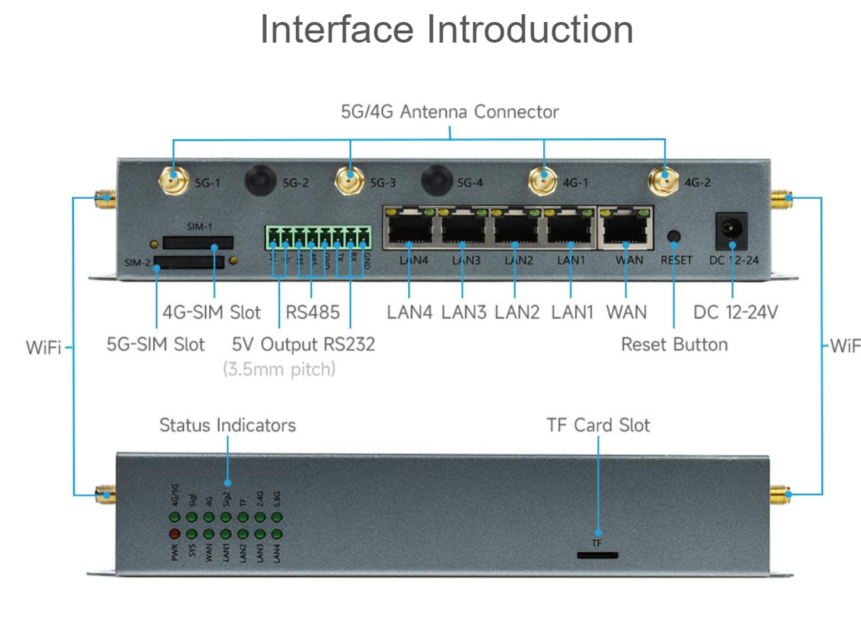 RM520N-GL Router industrial de quinta generación CPE Snapdragon X62 Módulo de banda global de quinta generación Gigabit Ethernet y WFi admite múltiples estándares de red