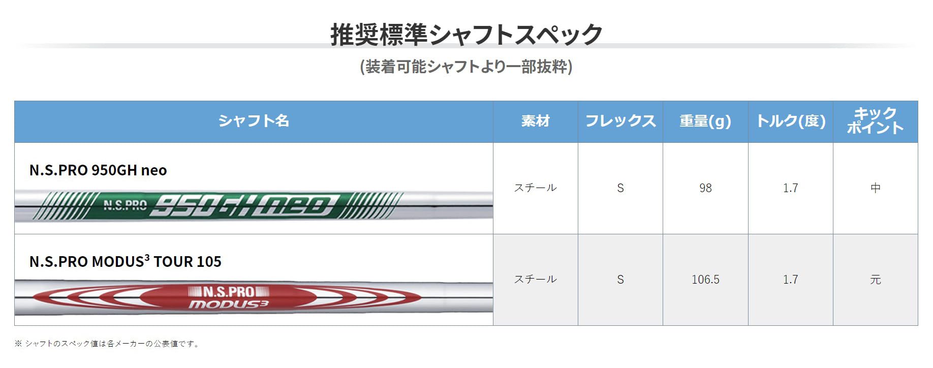 Amazon.co.jp: Pin i530 Iron Steel NS950NEO MODUS105 Set of 5