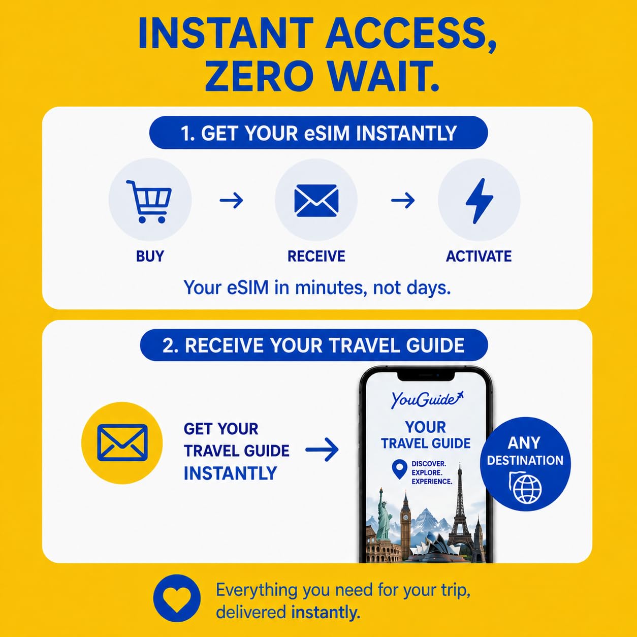 Gambia eSIM 5GB 30Days