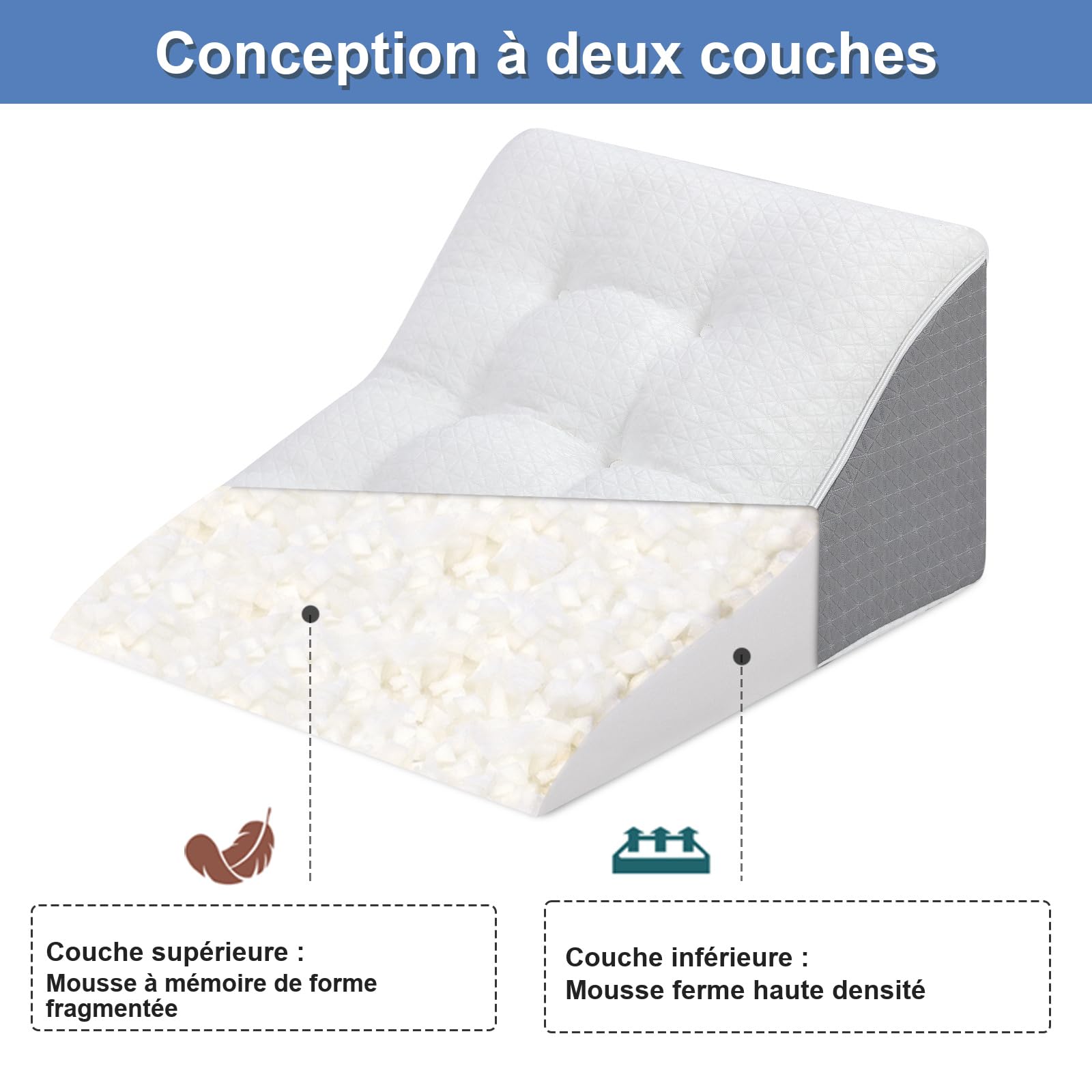 Lesekissen für Bett und Sofa Ergonomischer Keilkissen Zweischichtiges Design Memory Schaum Rückenlehne für Reflux Schlafapnoe, Perfekt Rückenkissen für Rückenunterstützung(55x55x25)