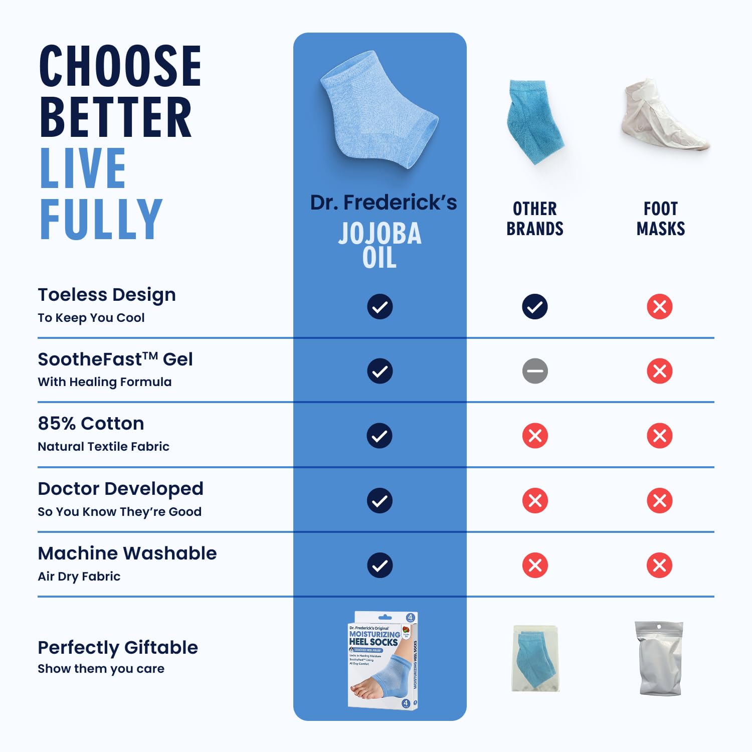 Dr. Frederick's Original Moisturizing Heel Socks for Cracked Heel Treatment - 2 Pairs - Socks for Dry Feet - Cracked Skin Repair & Overnight Hydration - Foot Care for Women & Men - Jojoba Oil