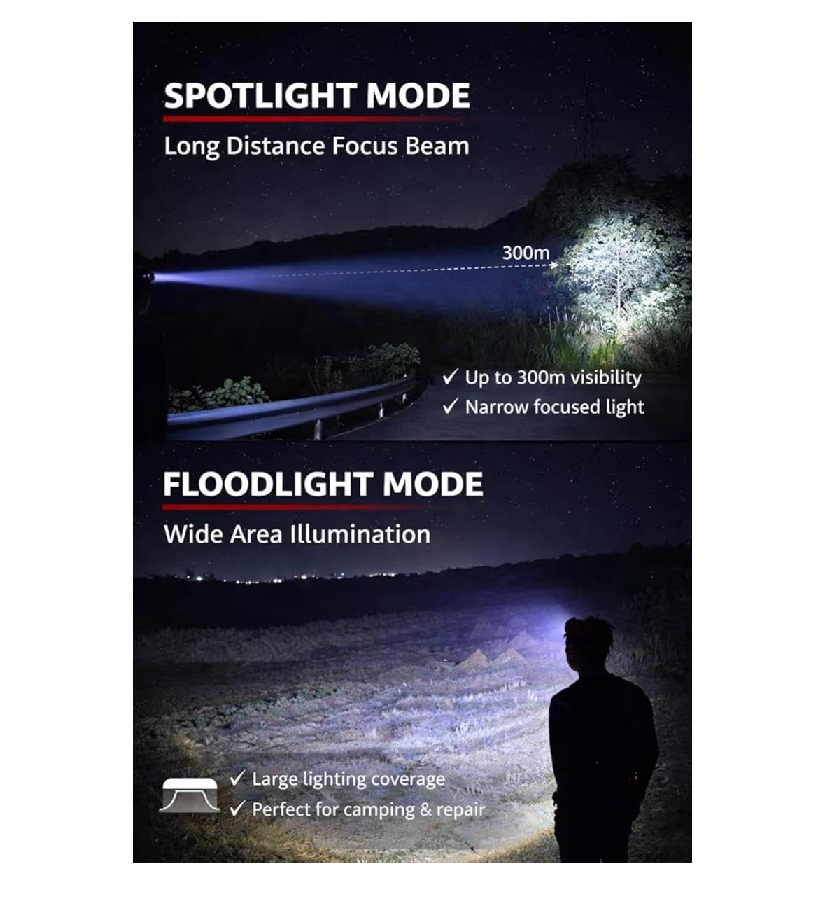 Lampe frontale LED rechargeable 3000 lumens - Détecteur de mouvement avec 8 modes, angle réglable de 135 °, étanche IPX7 pour camping, randonnée, course et aventures en plein air Classe