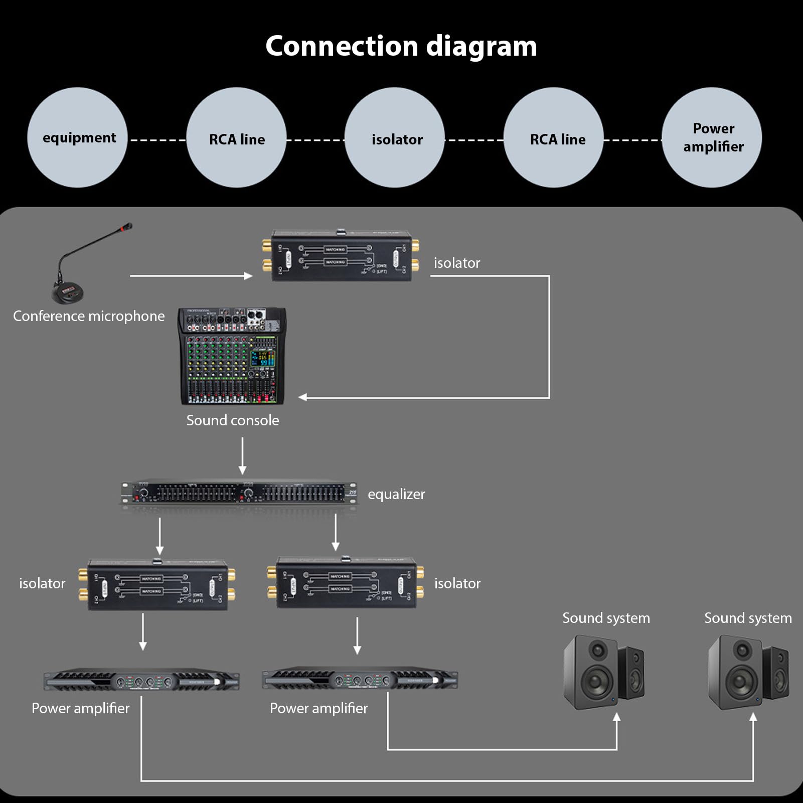Btuty Isolateur de boucle de terre RCA à 2 canaux - Isolateur de signal audio - Filtre de bruit pour système stéréo domestique, haut-parleur, microphones de conférence, lecteurs audio