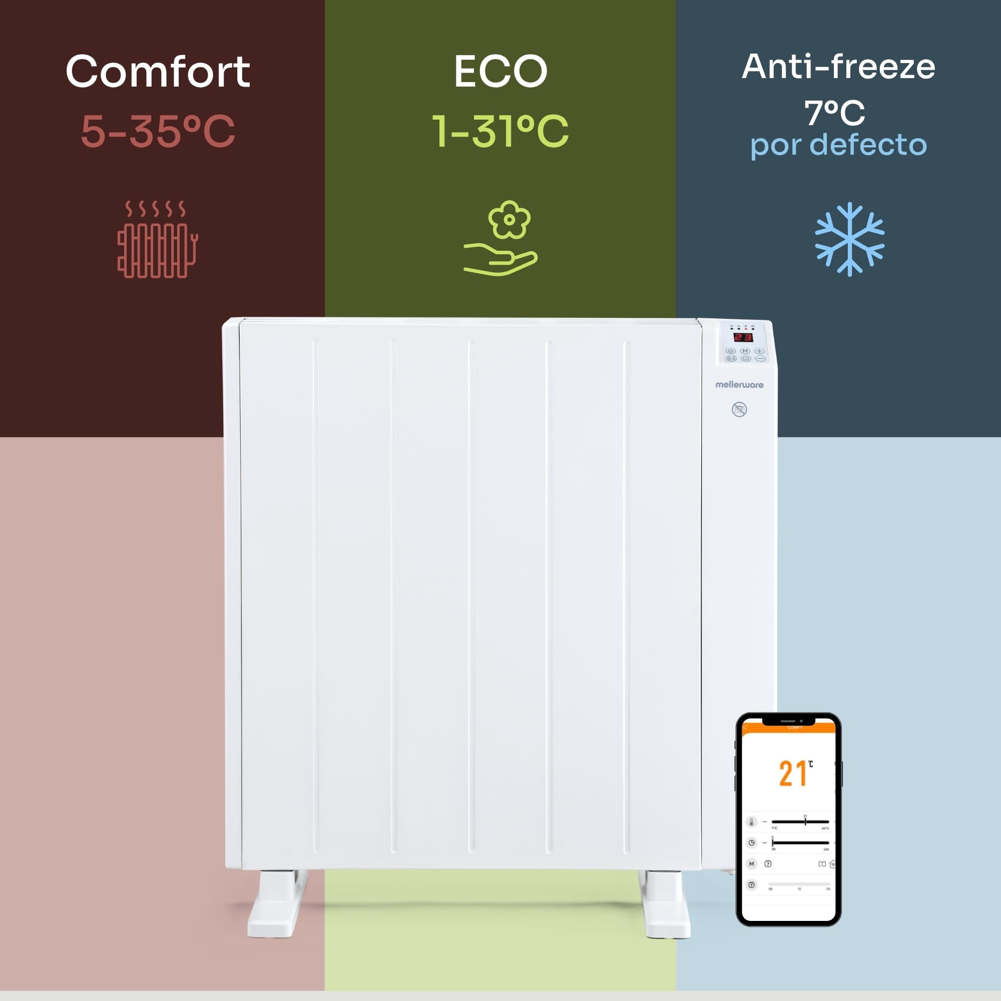 Mellerware - Emisor Térmico Bajo Consumo Comfy! 1200W WIFI | Programable 3 Modos +Temp. Ajustable + Función Ventana Abierta | Temporizador | Radiador Eléctrico 20m2| Google Home Alexa |Medium
