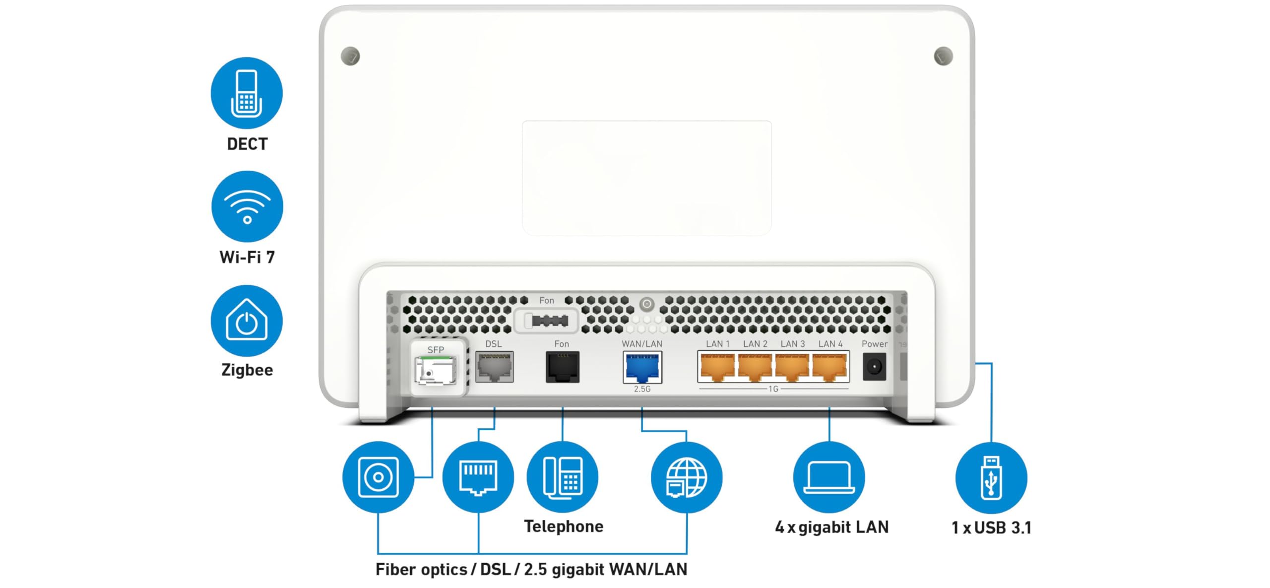 FRITZ!Box 5690 Pro, Premium Modem Router Wi-Fi 7 Tri Band (2,4 GHz, 5 GHz, 6 GHz) do 18 500 Mbit/s, do FTTC E/VDSL, ADSL i światłowodów z ONT, 1 x Wan 2,5 GB, 4 x LAN, Zigbee, Mesh