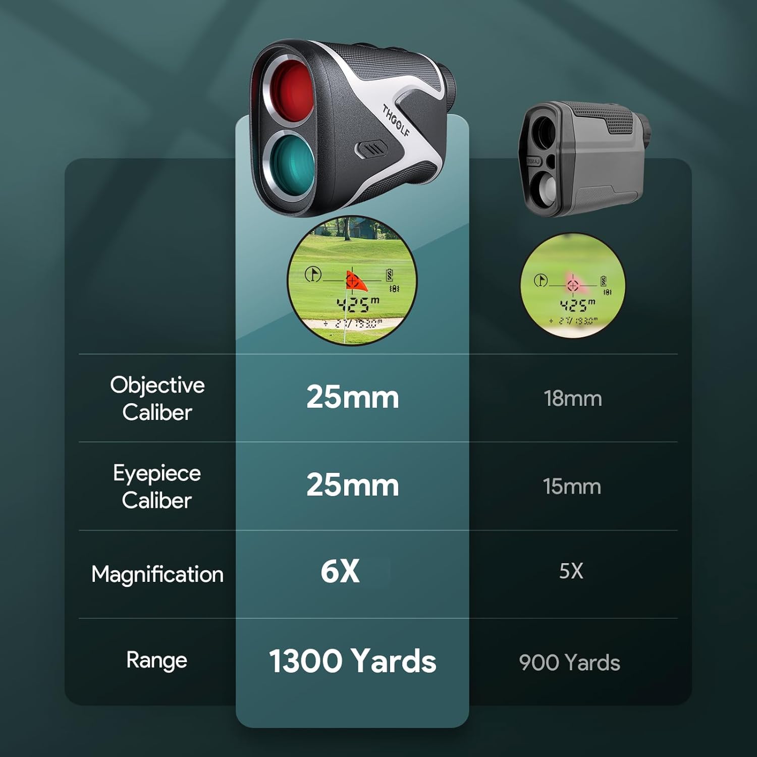 THGOLF - Telémetro de golf con pendiente, 1000 yardas USB C recargable, con adquisición de banderas, vibración de pulso y sistema de enfoque rápido, aumento 6X, precisión de ± 1 yarda (gris)