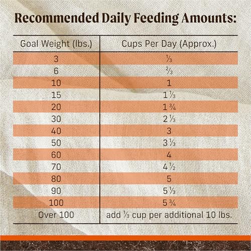 Merrick 38567 Premium Grain Free Dry Adult Dog Food, Wholesome And Natural Kibble, Real Texas Beef And Sweet Potato thumb #9