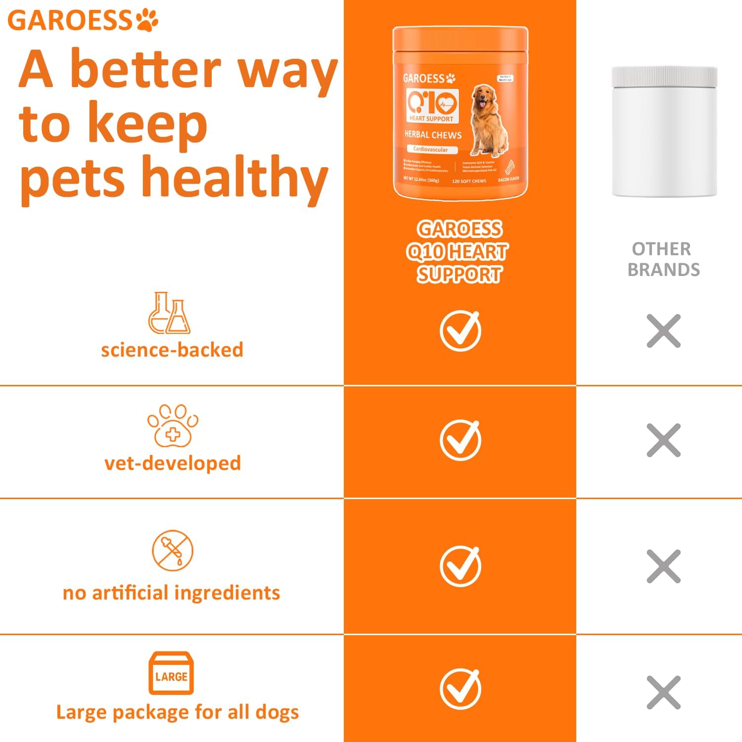 CoQ10 Heart Chew for Dogs, Support Dogs Heart Health, Cognitive & Energy, CoQ10 Chews for Cardiovascular & Gum Health & antioxidant Protection, Bacon Flavor, 240 Count (2 Packs/Trust it)