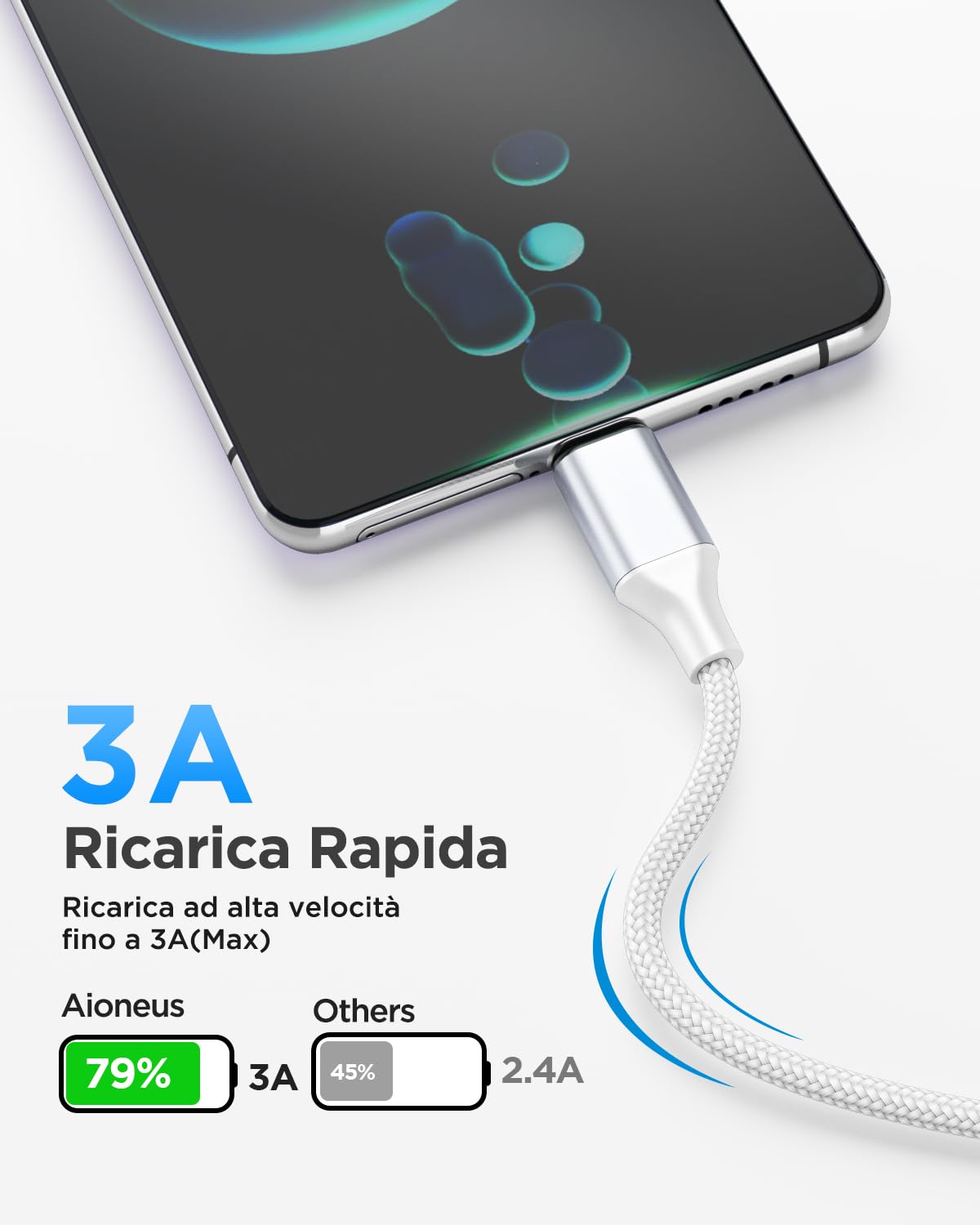 Cavo USB Type-C 1.8M Nylon Ricarica Rapida per Samsung Galaxy S25 S24 S23 S22 Ultra iPhone 16 15 Pro Max Pixel Xiaomi