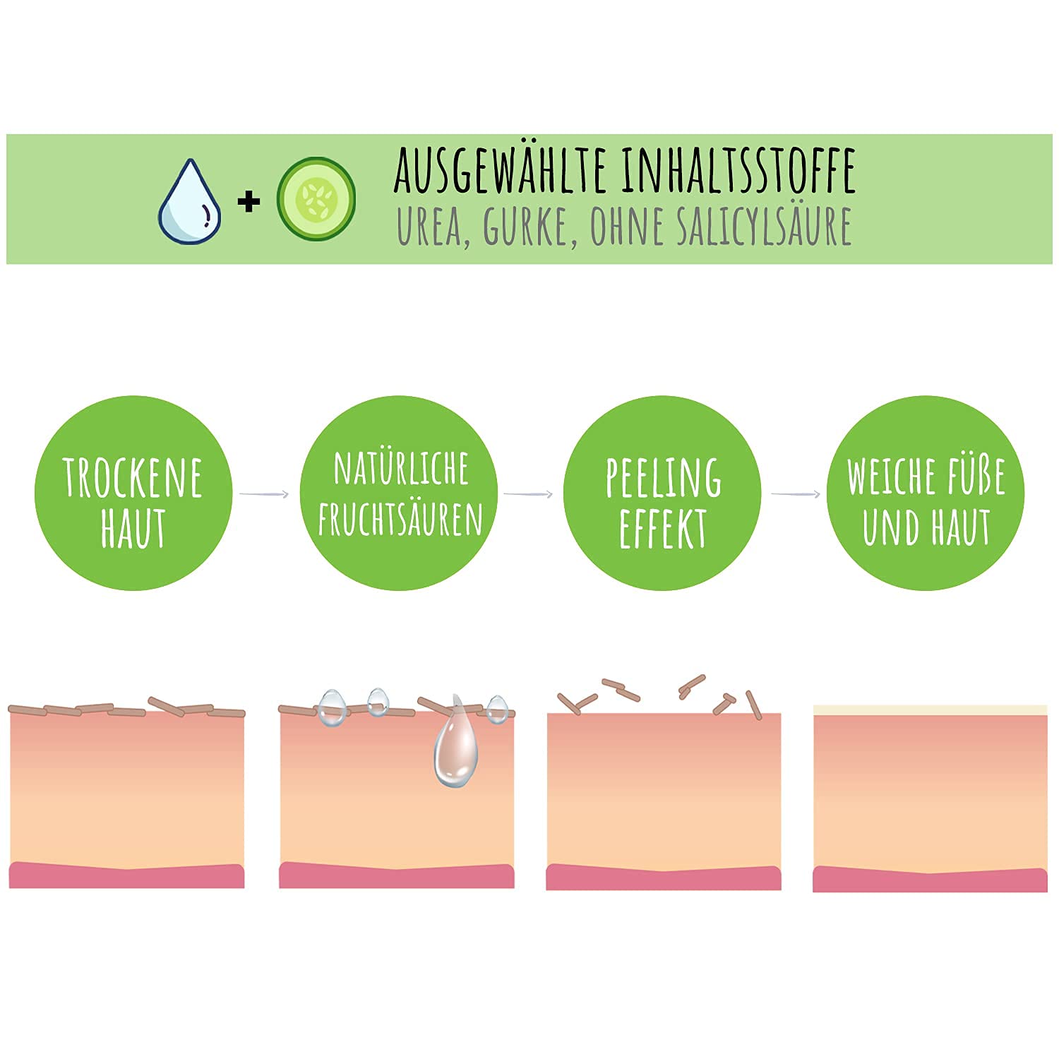 SUMMER FOOT Premium - Maschera per la rimozione di calli I dermatologicamente testata, istruzioni in lingua tedesca (Green Edition)