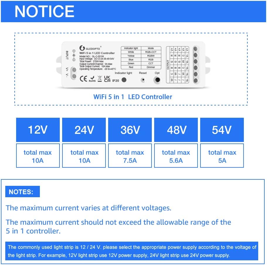 Diagram showing voltage and maximum current ratings for the GLEDOPTO controller