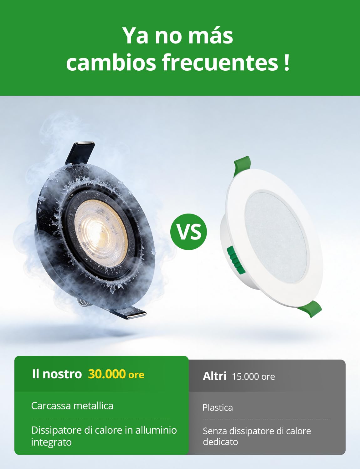 HOMEOW Faretti Led Soffitto da Incasso per Cartongesso Dimmerabile Luci 220V Nero Bagno 6W IP44, Faretto Foro Ø68mm - 80mm 600LM per Cucina, Luce Calda Naturale Fredda, Set di 10