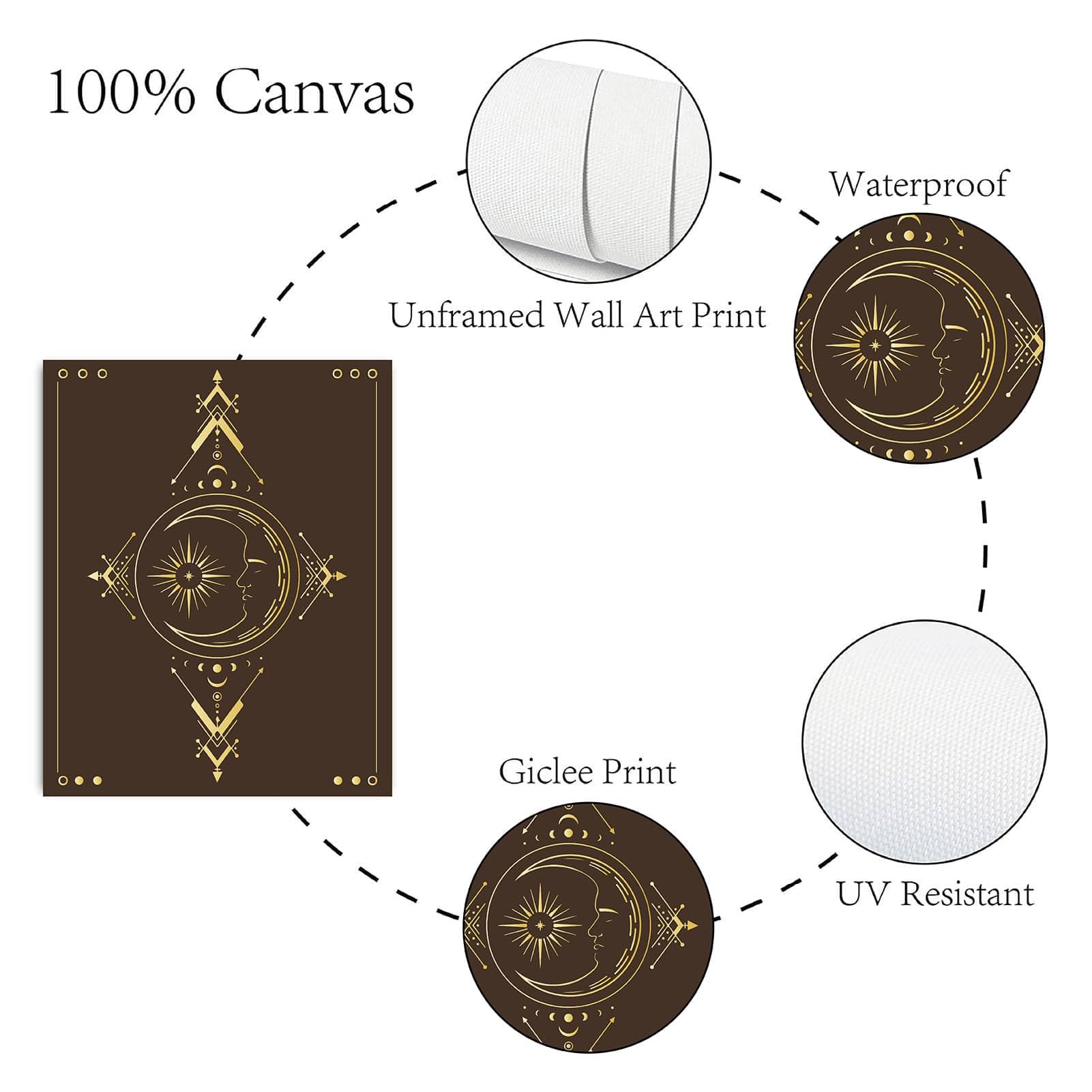CREATCABIN 10pcs Canvas Prints Wall Art Tarot Black Poster Hanger Set Witch Decor Gothic Moon Phase Lotus Cat for Living Room Bedroom Bathroom Home Gift Decorations 8 x 10 Inch,Unframed - Image 3