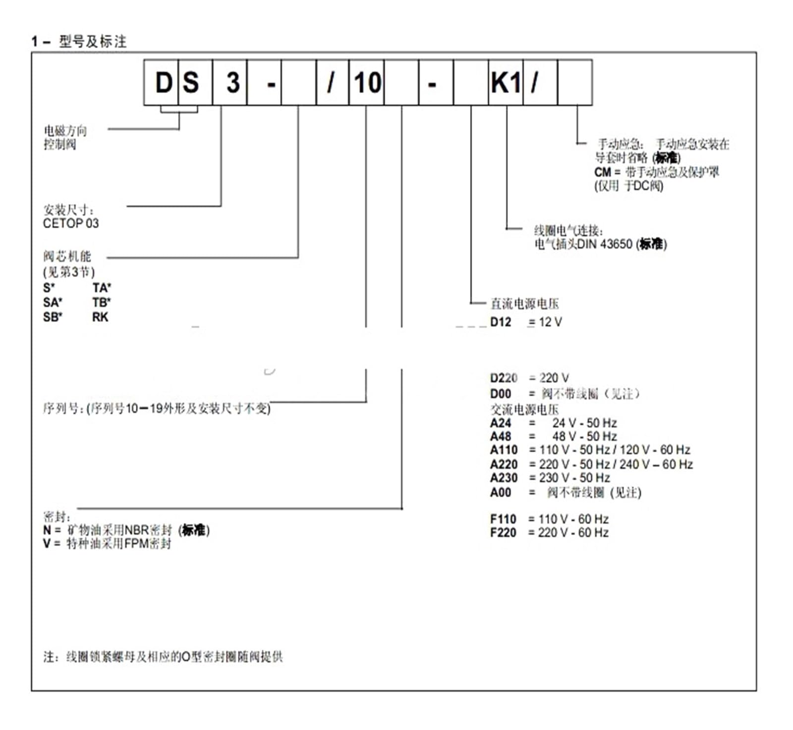 TNFOFUDH Hydraulic Valve SDHZE-A-051-L5 10S Hydraulic Proportional Directional Valve