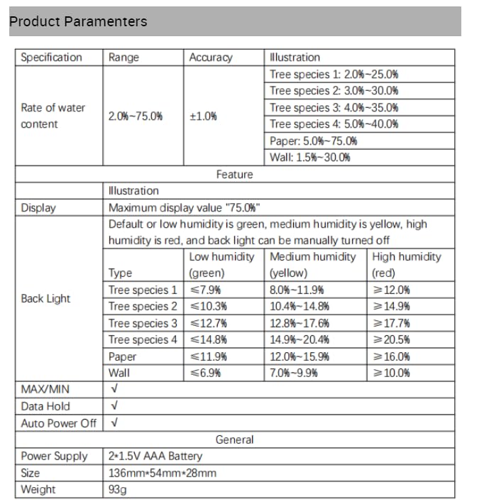 Table of product parameters for PM6811A, including rate of water content, display, backlight, MAX/MIN, Data Hold, Auto Power Off, power supply, size, and weight