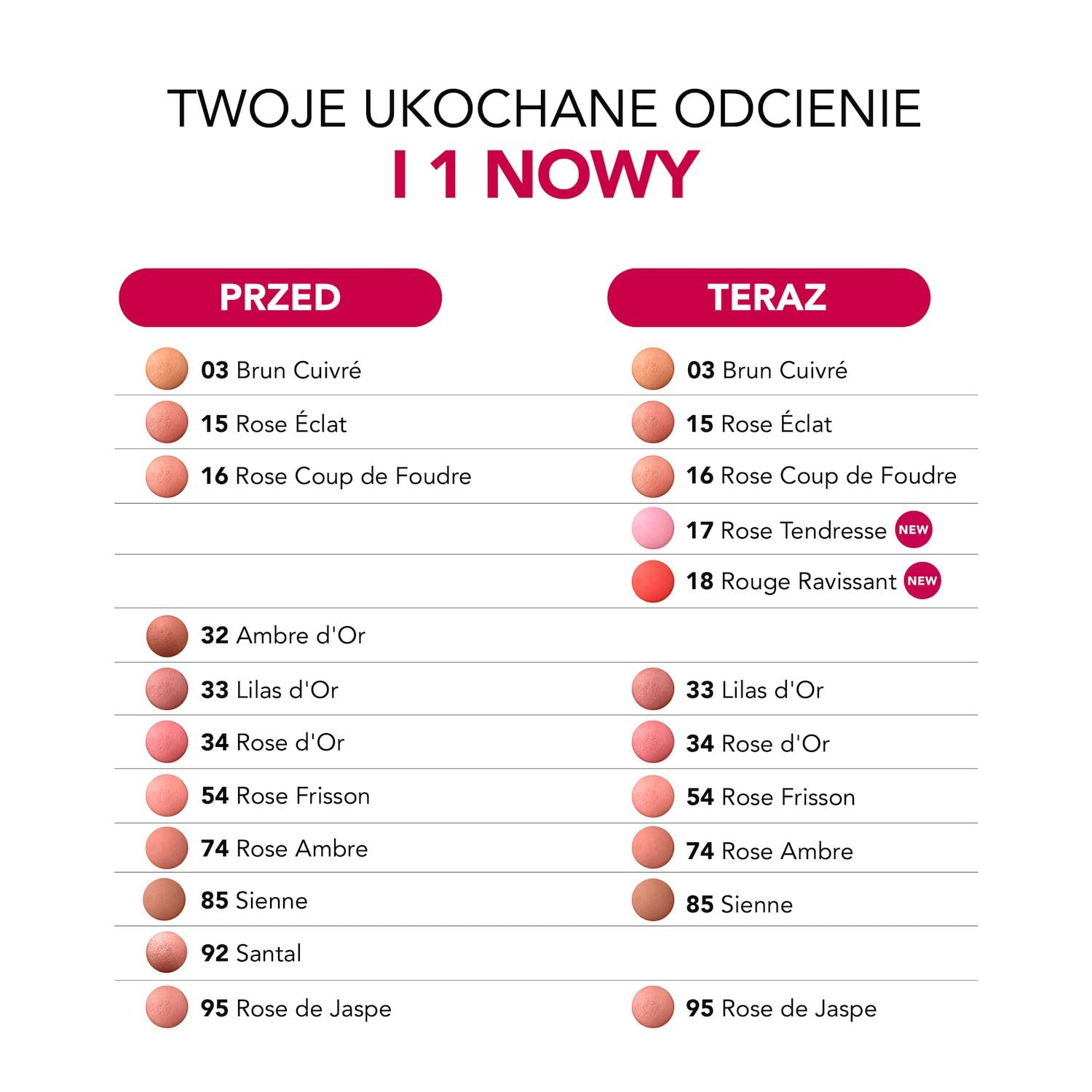 Bourjois Little Round Pot trwały róż do policzków z lusterkiem i pędzelkiem nr 34 Rose d'Or, 2,5g