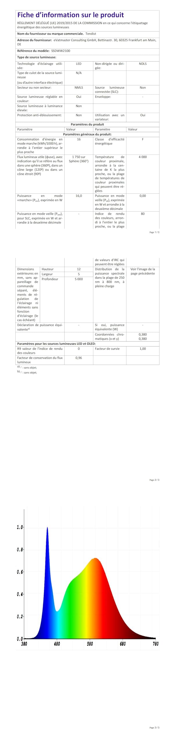 Ruban LED Exterieur Etanche IP67 24V Dimmable avec APP Blanc à Blanc Chaud Bande Lumineuse LED Autocollante Recoupable pour Terrasse