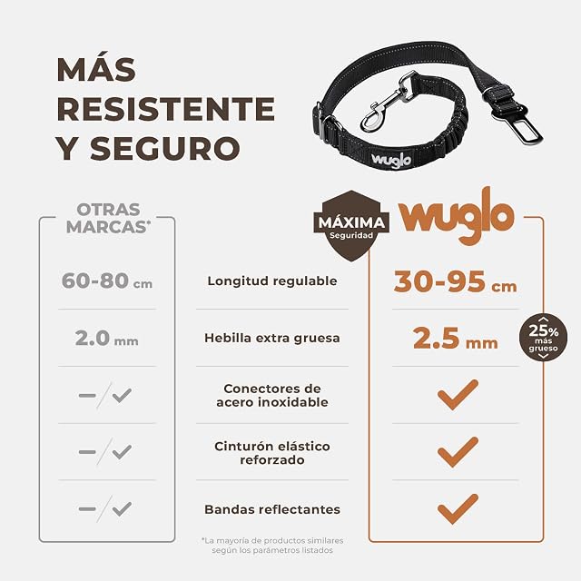 Foto 2 de 6 de WUGLO Cinturón de Coche para Perros - Longitud Ajustable de 30 a 95 cm