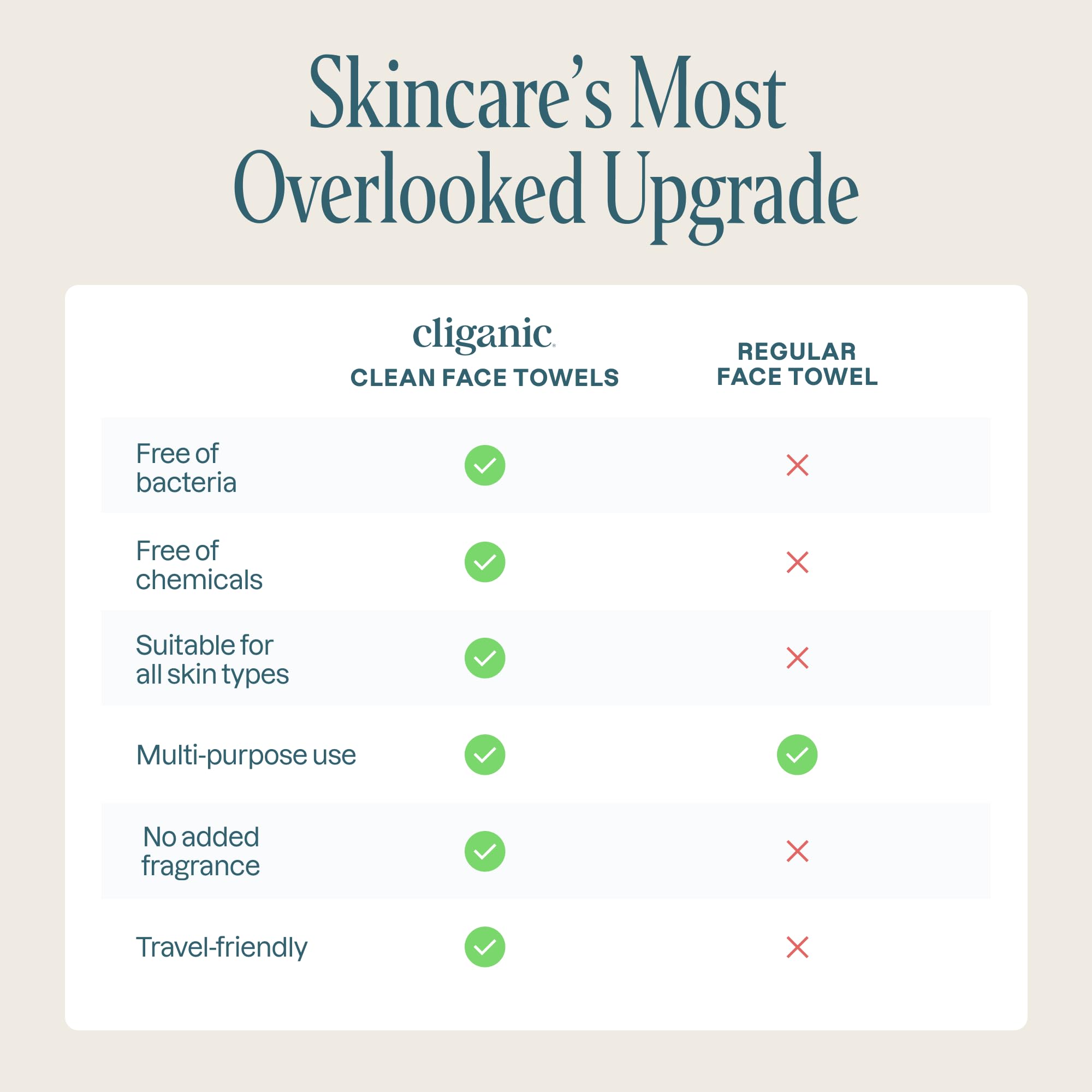 Cliganic Clean Face Towels XL, Disposable, Ultra-Absorbent, Hypoallergenic & Soft - Makeup Remover Dry Wipes, Pamper Your Face, Feel Fresh & Radiant, Hygienic Towelettes, for All Skin Types (50 Ct)